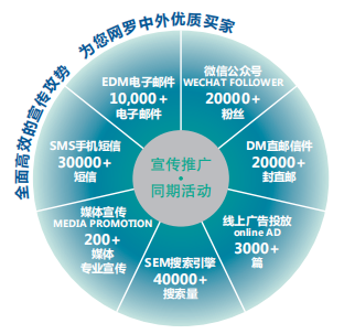 聚焦汽車輕量化，助力產(chǎn)業(yè)新發(fā)展——BLTE 2019上海國(guó)際客車輕量化技術(shù)展覽會(huì)盛大起航！(圖4)