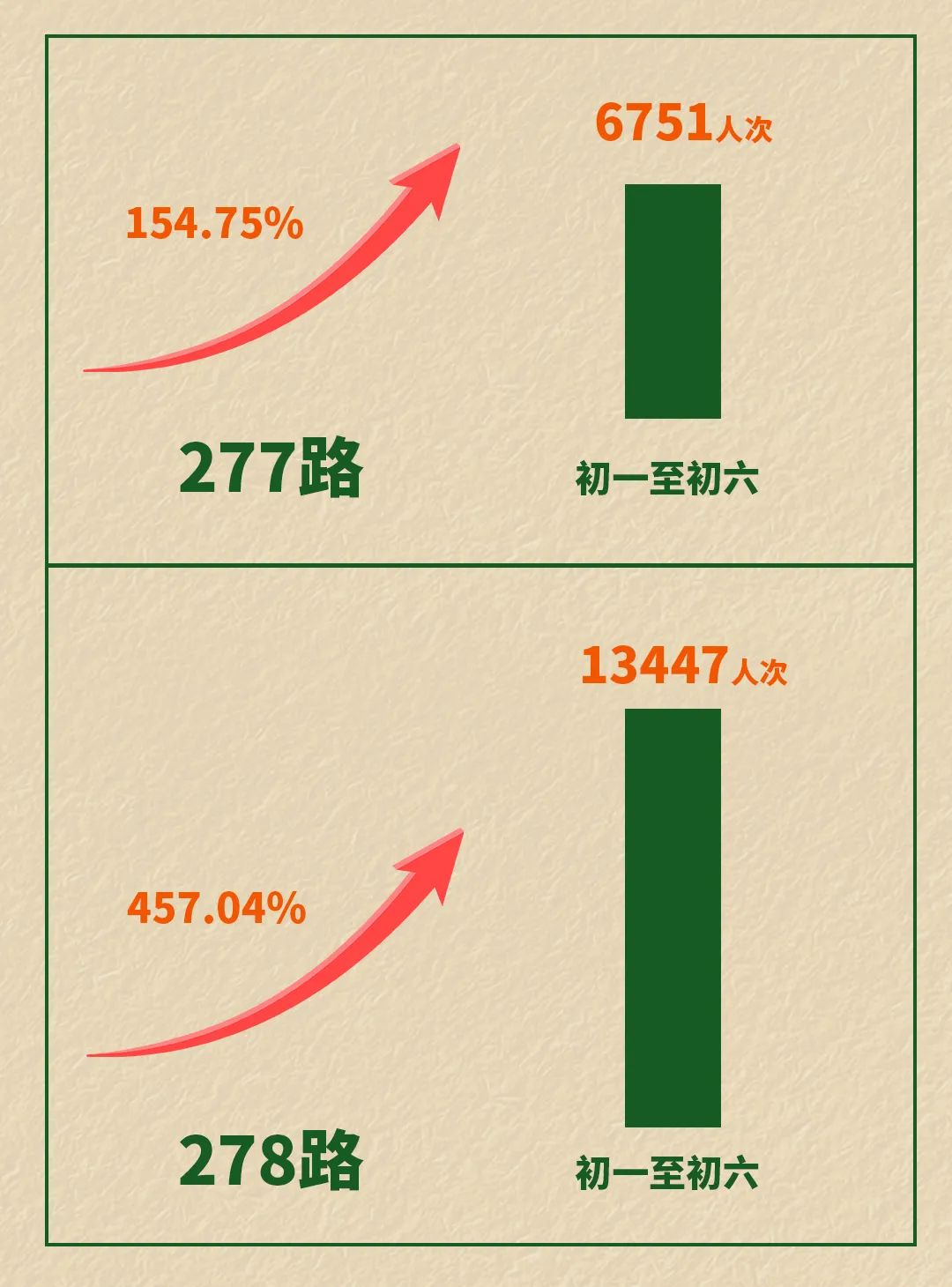 加速西湖西溪一體化,杭州“三環(huán)三線”帶來(lái)的不只是便捷出行(圖3) 圖片
