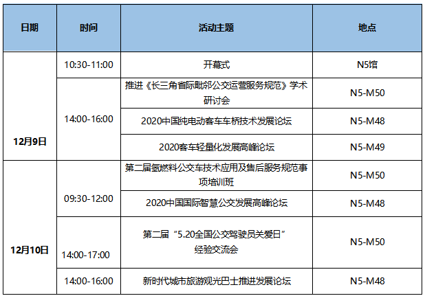 7大會(huì)議日程新鮮出爐！CIBE 2020上海國(guó)際客車展等您來(lái)！(圖1)