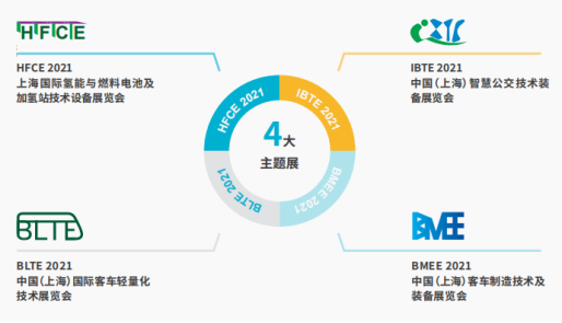篤行致遠(yuǎn) 賦能智造 ——CIBE 2021 第十屆上海國(guó)際客車展火熱開啟,預(yù)定展位搶先機(jī) !(圖2) 圖片